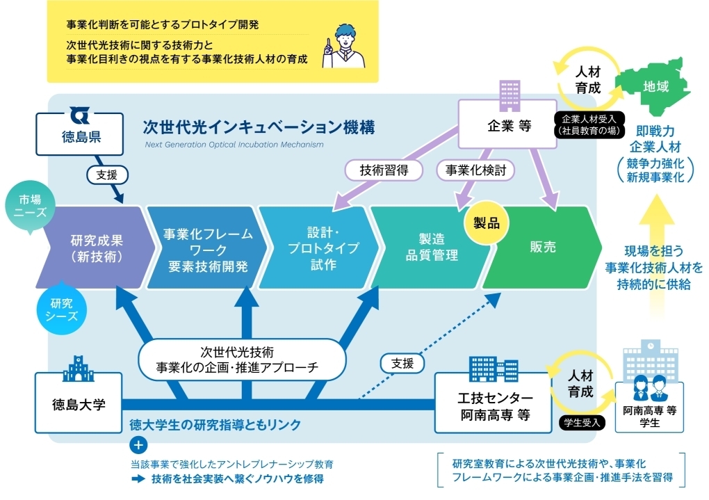 概要図